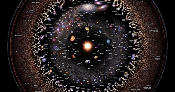 CIRCULAR MAP OF THE UNIVERSE ALL VERSIONS - Pablo Carlos Budassi